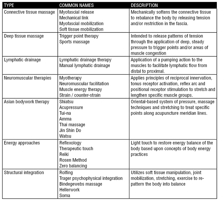 5 Key Differences Between Muscle Therapy and Massage Therapy 